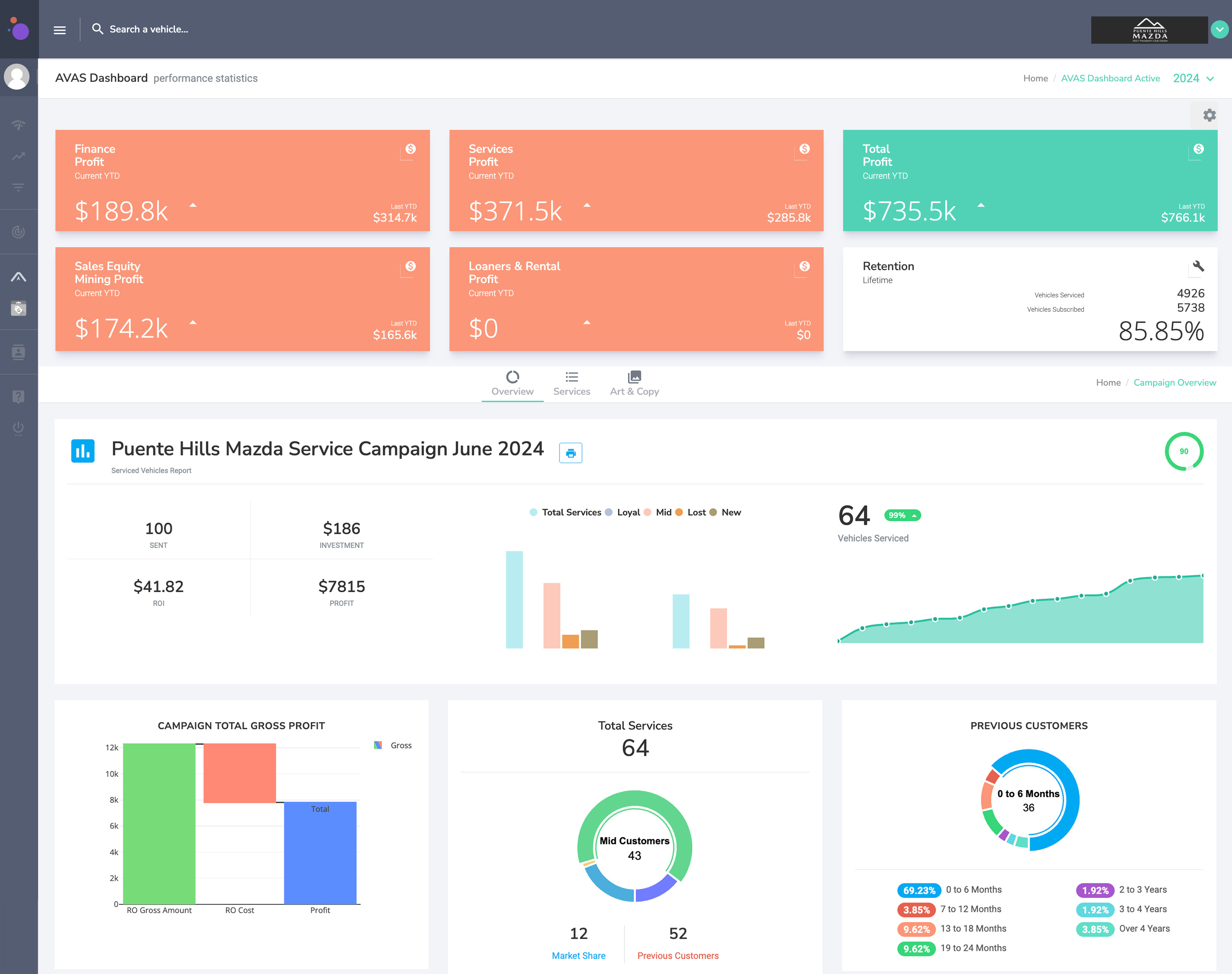 Live Mileage Fixed-Ops Service Retention